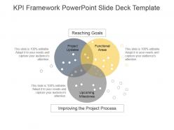 Kpi framework powerpoint slide deck template