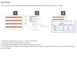 Kpi leading indicators dashboard template powerpoint guide