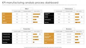 KPI Manufacturing Analysis Process Dashboard