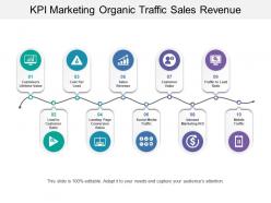 Kpi marketing organic traffic sales revenue