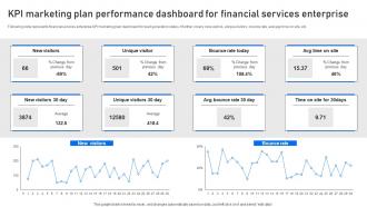 KPI Marketing Plan Performance Dashboard For Financial Services Enterprise