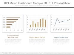 Kpi metric dashboard sample of ppt presentation