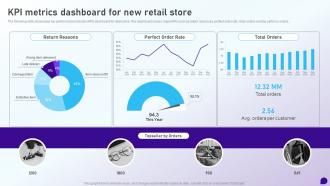KPI Metrics Dashboard For New Retail Store Launching Retail Company