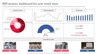 KPI Metrics Dashboard For New Retail Store Planning Successful Opening Of New Retail