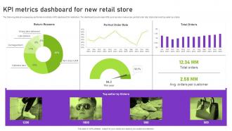 KPI Metrics Dashboard For New Retail Store Strategies To Successfully Open