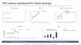 KPI Metrics Dashboard For SAAS Startups