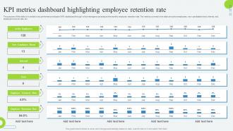 KPI Metrics Dashboard Highlighting Employee Retention Developing Employee Retention Program
