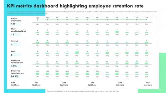 KPI Metrics Dashboard Highlighting Employee Retention Rate Developing Staff Retention Strategies