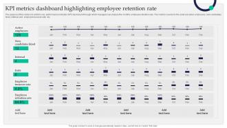 KPI Metrics Dashboard Highlighting Employee Retention Rate Staff Retention Tactics For Healthcare