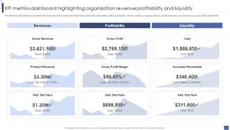 KPI Metrics Dashboard Highlighting Organization Introduction To Corporate Financial Planning And Analysis