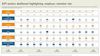 Kpi Metrics Dashboard Highlighting Reducing Staff Turnover Rate With Retention Tactics