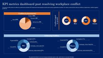 KPI Metrics Dashboard Post Resolving Workplace Conflict Resolution In The Workplace