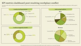 KPI Metrics Dashboard Post Resolving Workplace Conflict Workplace Conflict Resolution Managers