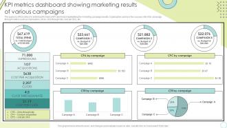 KPI Metrics Dashboard Showing Marketing Results Of Various Campaigns