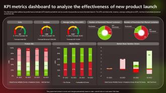 Kpi Metrics Dashboard To Analyze Effectiveness Launching New Food Product To Maximize Sales And Profit