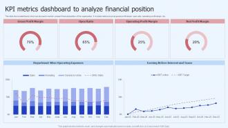 KPI Metrics Dashboard To Analyze Financial Position