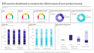 KPI Metrics Dashboard To Analyze The Effectiveness Of Introducing New Product In Food And Beverage