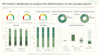 Kpi Metrics Dashboard To Analyze The Product Launch Launching A New Food Product