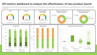 Kpi Metrics Dashboard To Analyze The Promoting Food Using Online And Offline Marketing