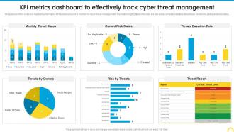 KPI Metrics Dashboard To Effectively Building A Security Awareness Program