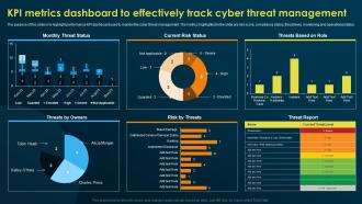 KPI Metrics Dashboard To Effectively Track Cyber Threat Implementing Security Awareness Training