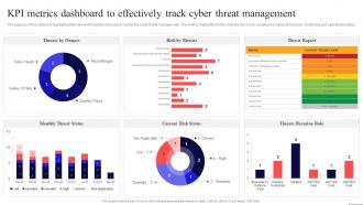 Kpi Metrics Dashboard To Effectively Track Cyber Threat Preventing Data Breaches Through Cyber Security