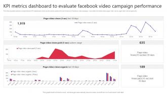 KPI Metrics Dashboard To Evaluate Campaign Performance Building Video Marketing Strategies