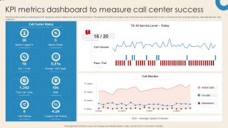 KPI Metrics Dashboard To Measure Call Center Success