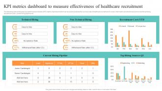 Kpi Metrics Dashboard To Measure Effectiveness Healthcare Administration Overview Trend Statistics Areas