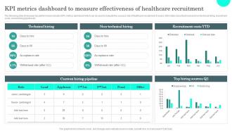 Kpi Metrics Dashboard To Measure General Administration Of Healthcare System