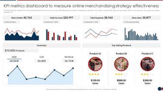 KPI Metrics Dashboard To Measure Online Developing Retail Merchandising Strategies Ppt Grid