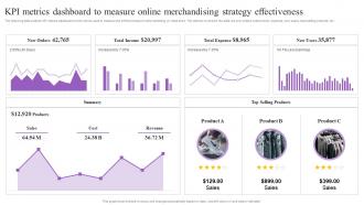KPI Metrics Dashboard To Measure Online Merchandising Increasing Brand Loyalty