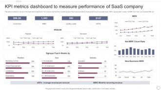 KPI Metrics Dashboard To Measure Performance Of SAAS Company