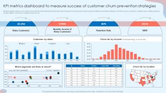 KPI Metrics Dashboard To Measure Success Of Customer Attrition Rate Prevention