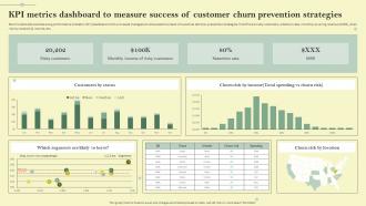 KPI Metrics Dashboard To Measure Success Of Reducing Customer Acquisition Cost