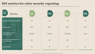 KPI Metrics For Cyber Security Reporting
