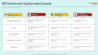 KPI Metrics For SaaS Product Launch