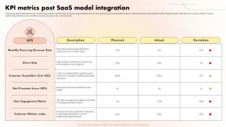 KPI Metrics Post SaaS Model Integration