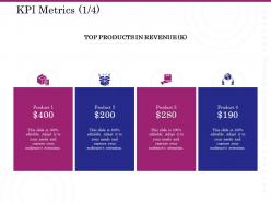 KPI Metrics Product Ppt Powerpoint Presentation Professional Layout Ideas