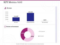 Kpi metrics revenue ppt powerpoint presentation infographic template outfit