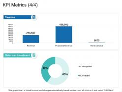 Kpi metrics revenue ppt powerpoint presentation visual aids layouts