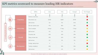 KPI Metrics Scorecard To Measure Leading HR Indicators