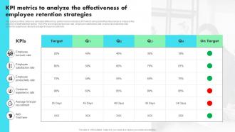 KPI Metrics To Analyze The Effectiveness Of Employee Retention Strategies Developing Staff Retention Strategies