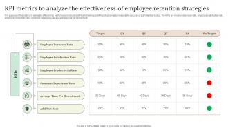 KPI Metrics To Analyze The Effectiveness Of Employee Ultimate Guide To Employee Retention Policy