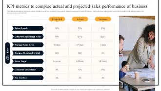 KPI Metrics To Compare Actual And Projected Sales Performance Of Business