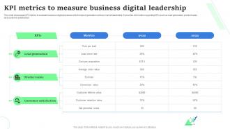 KPI Metrics To Measure Business Digital Leadership