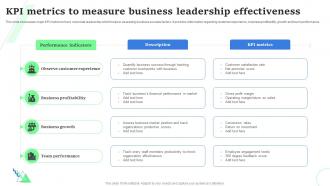 KPI Metrics To Measure Business Leadership Effectiveness
