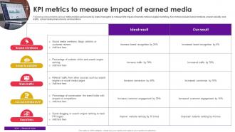 KPI Metrics To Measure Impact Of Earned Media
