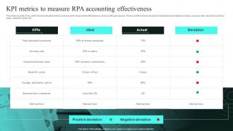 KPI Metrics To Measure RPA Accounting Effectiveness