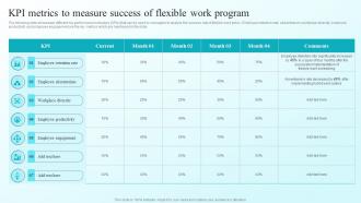 Kpi Metrics To Measure Success Of Flexible Work Program Developing Flexible Working Practices To Improve Employee